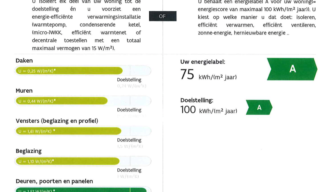 Huis te koop in Buggenhout